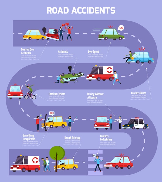 Kostenloser Vektor verkehrsunfall infographik flussdiagramm