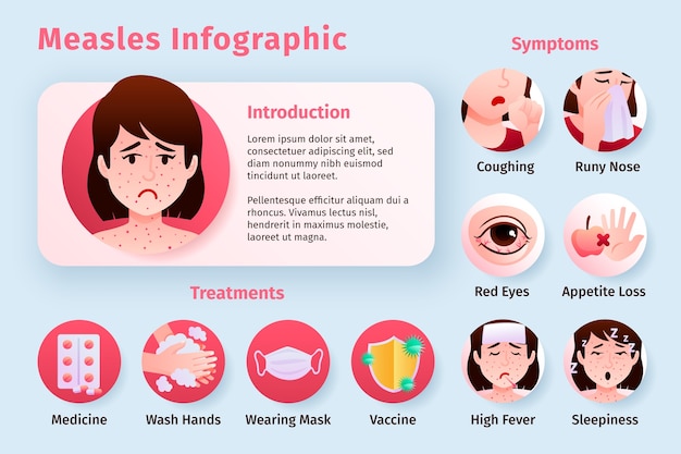 Verlauf masern infografik