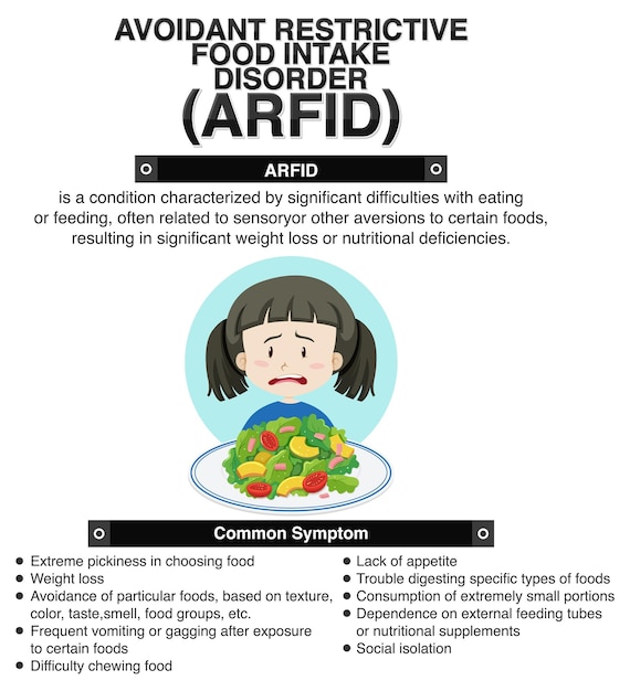 Kostenloser Vektor vermeidende restriktive nahrungsaufnahmestörung arfid
