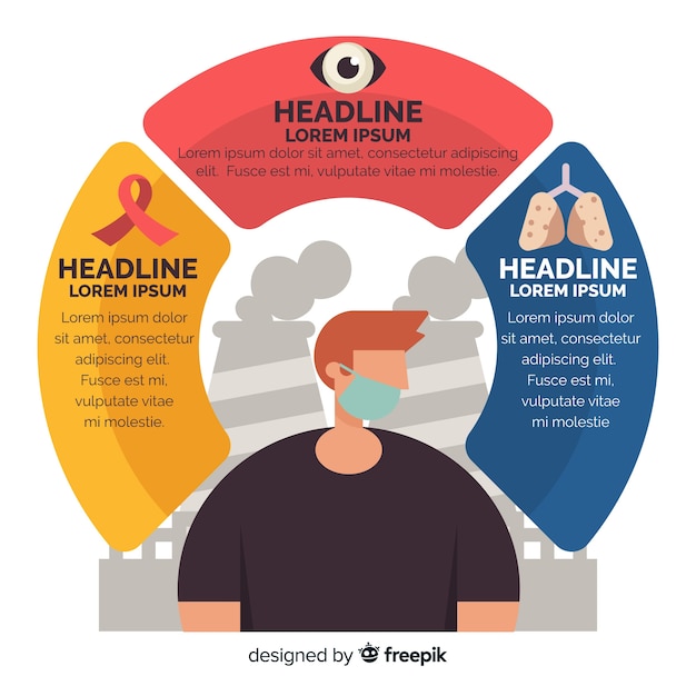 Verschmutzung des menschlichen körpers infographik