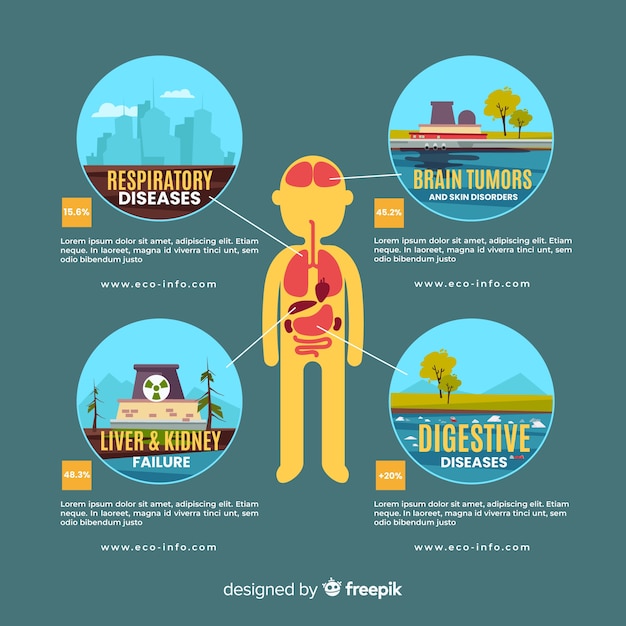 Verschmutzung des menschlichen körpers infographik