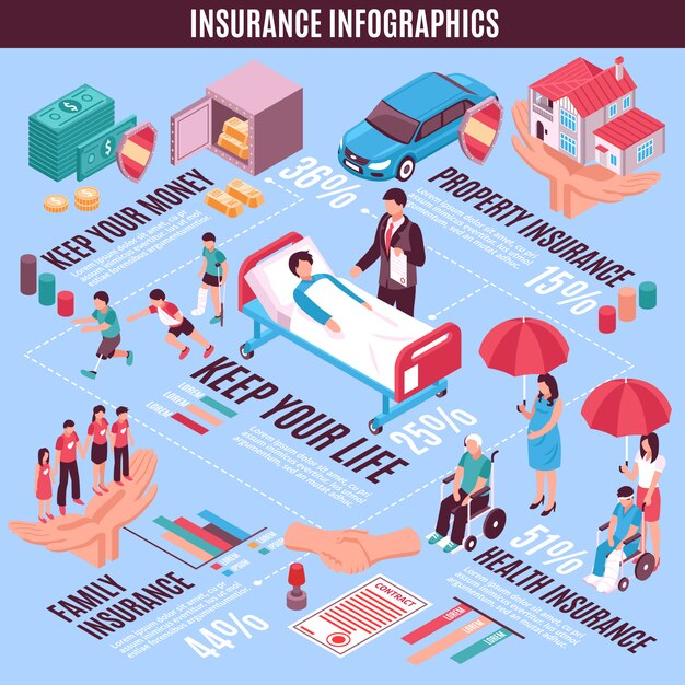 Versicherung Infografiken Isometrische Layout