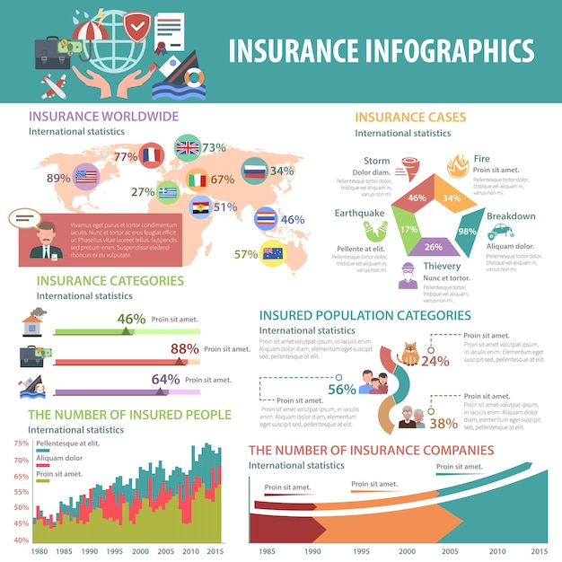 Versicherung infografiken set