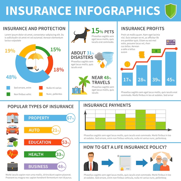 Versicherungsdienstleistungen arten flach infographik poster