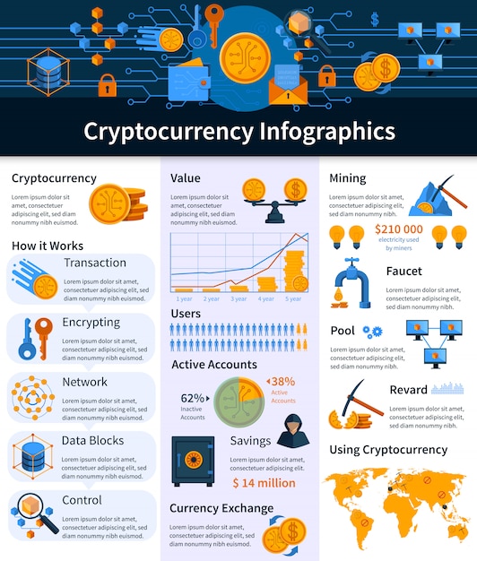 Kostenloser Vektor virtuelle währungsinfografiken