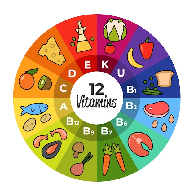 Kostenloser Vektor vitamin lebensmittel infografik