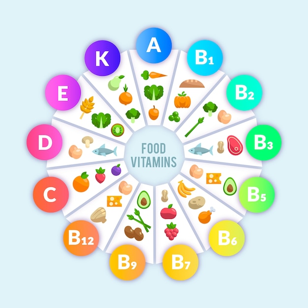 Kostenloser Vektor vitamin lebensmittel infografik