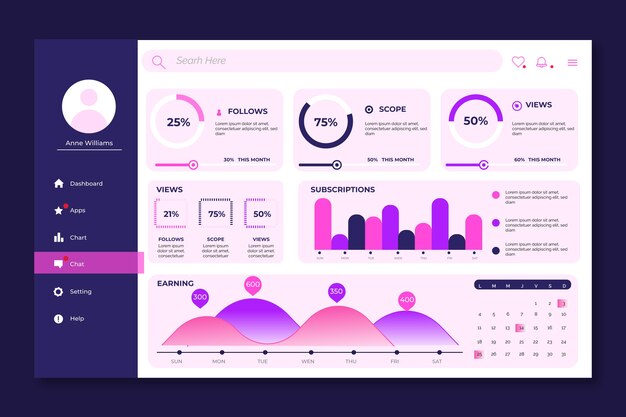 Vorlage für das Benutzerpanel des Dashboards