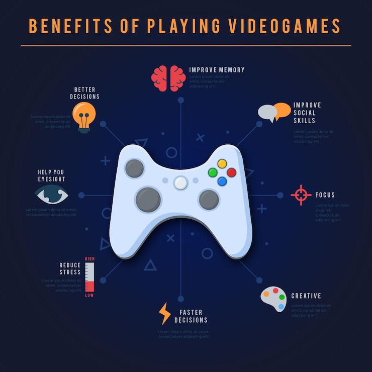 Kostenlose Vektor vorteile des spielens von videospielvorlagen