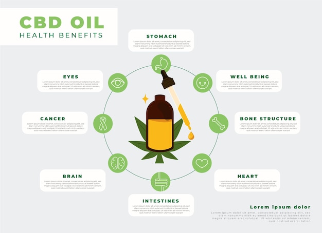 Kostenloser Vektor vorteile von cannabisöl - infografik