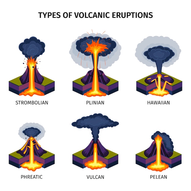 Vulkanausbrüche typen isometrische symbole gesetzt
