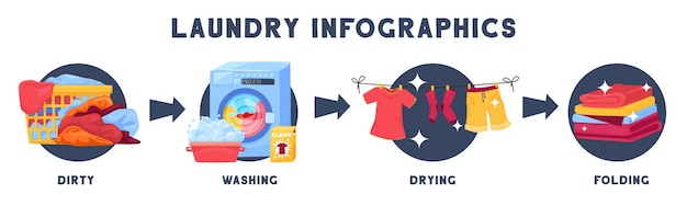 Kostenloser Vektor wäsche infografiken