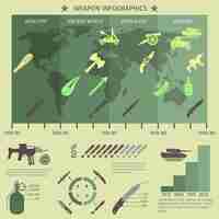 Kostenloser Vektor waffe-infografik-set