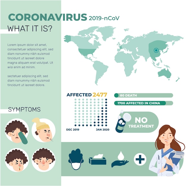 Was es ist corona-virus infografik