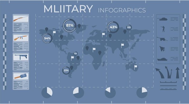 Weltkrieg militärische flache infografiken mit kartenbildern der waffenprozentsatzvektorillustration