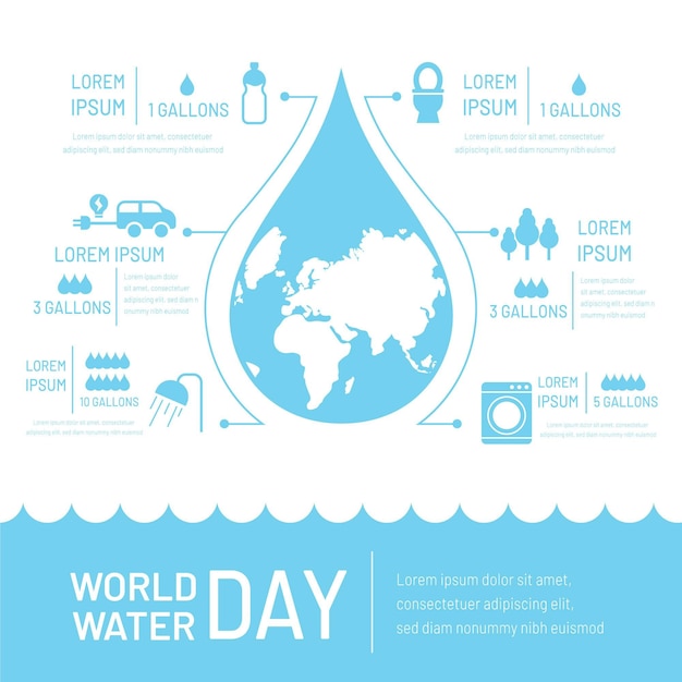 Weltwassertag infografik