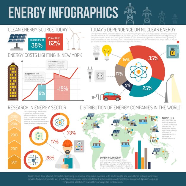Weltweite Verteilung von Infografiken mit sauberer Energie