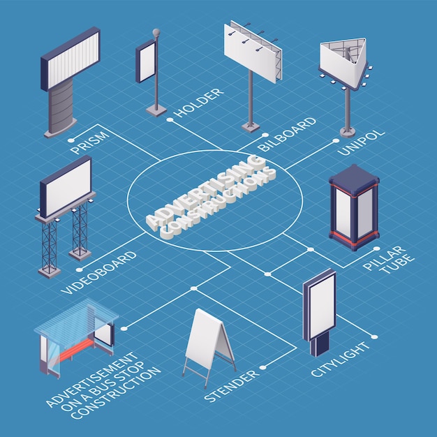 Werbekonstruktions-flussdiagrammillustration