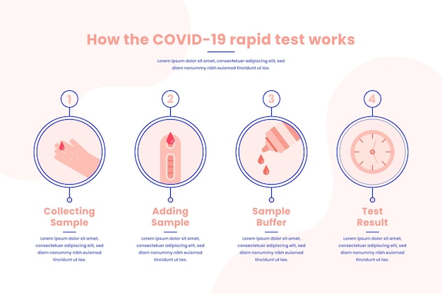 Wie der covid-19-schnelltest funktioniert