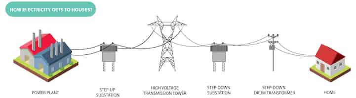 Kostenloser Vektor wie der strom ins haus kommt