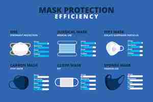 Kostenloser Vektor wirksamkeit der schutzmaske