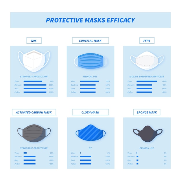 Kostenloser Vektor wirksamkeit von schutzmasken