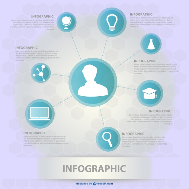 Kostenloser Vektor wissenschaft diagramm infografik