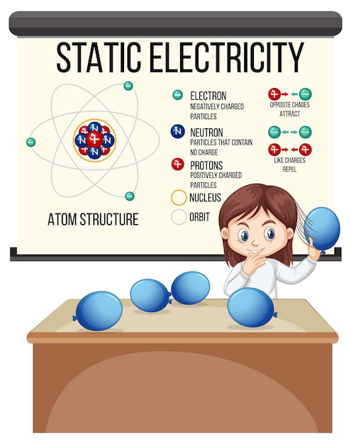 Kostenloser Vektor wissenschaftlerin erklärt die atomstruktur statischer elektrizität