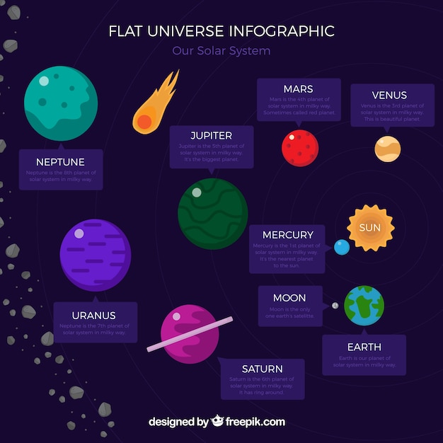 Kostenloser Vektor wohnung universum infografik