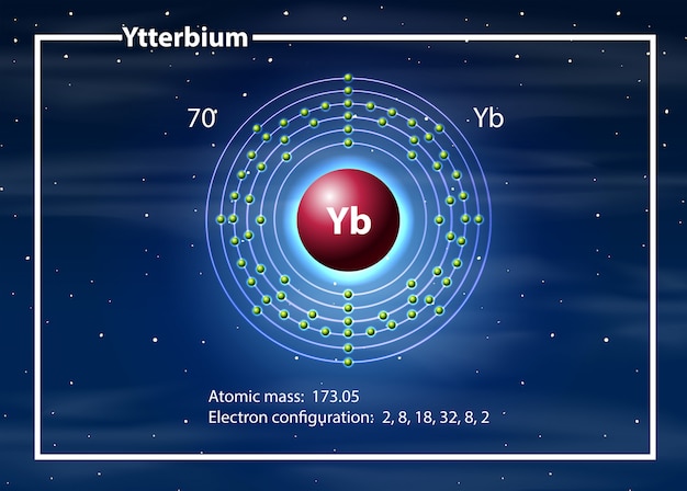 Kostenloser Vektor ytterbium-atomdiagrammkonzept