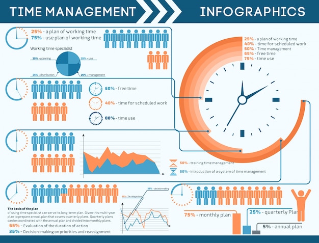 Kostenloser Vektor zeitmanagement-infografiken