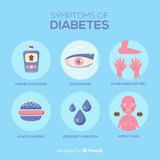 Kostenloser Vektor zusammensetzung der diabetes-symptome