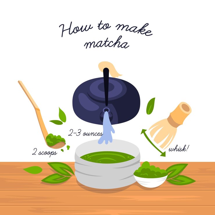 Kostenlose Vektor zutaten für einen köstlichen warmen matcha-tee