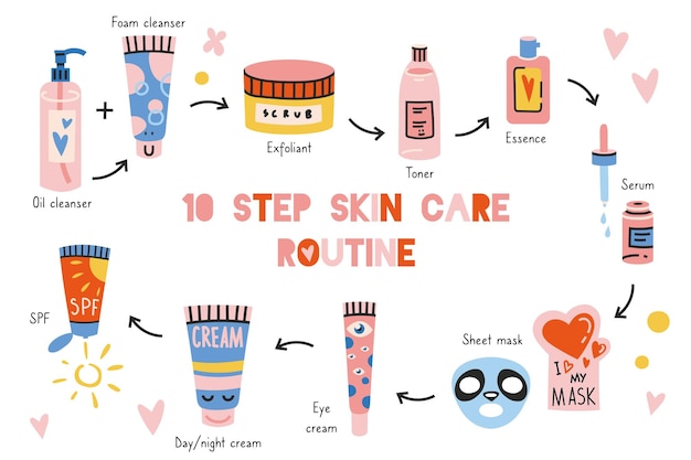 10 Schritte der koreanischen Hautpflege-Routine SPF und Creme-Peeling, Öl und Schaumreiniger, Toner, Essenz, Blattmaske, Serum, Augencreme, trendiges Vektor-Illustrationsset im flachen Cartoon-Stil