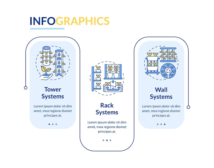 Vektor 2d-vektor-infografik-vorlage für vertikale landwirtschaft und hydrokultur mit datenvisualisierung mit 3-stufigem workflow-layout mit liniensymbolen