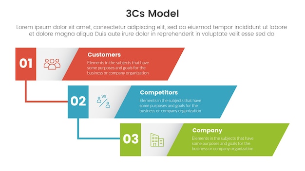 3cs-modell-geschäftsmodell-framework-infografik 3-punkt-bühnenvorlage mit vertikalem timeline-skew-rechteck für folienpräsentation