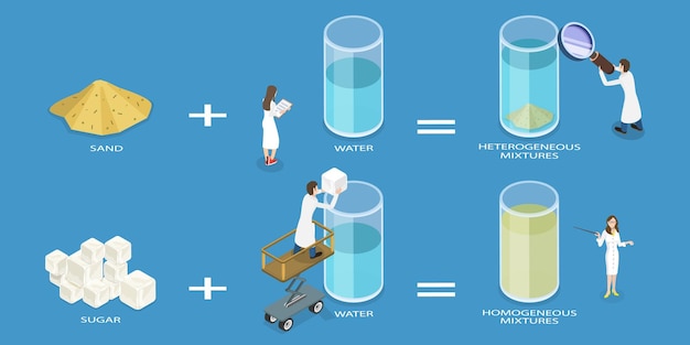 3D-isometrische flache Vektorkonzeptionelle Illustration homogener und heterogener Mischungen