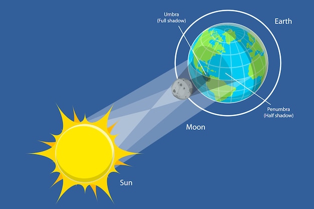 3D-isometrische flache Vektorkonzeptuelle Illustration einer Sonnenfinsternis