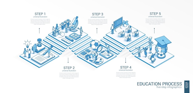 3d-linie isometrisch bildung infografik vorlage lernende studenten präsentation layout 5 option schritte prozess teile wachstum konzept geschäftsleute team