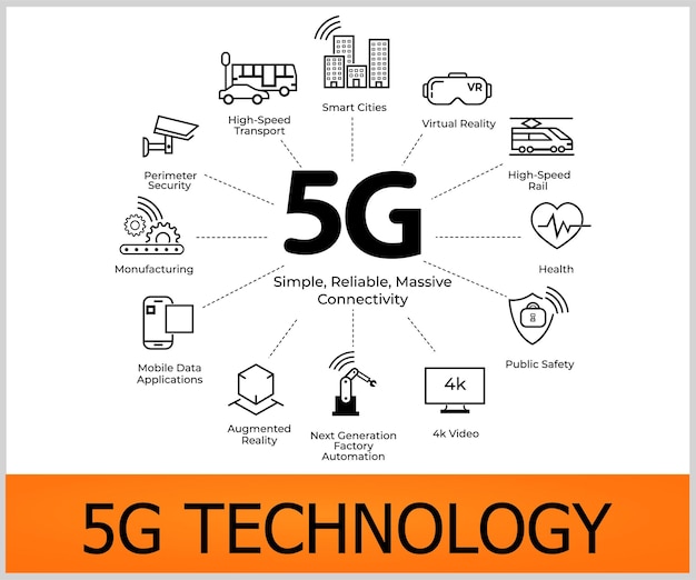 Vektor 5g-technologie