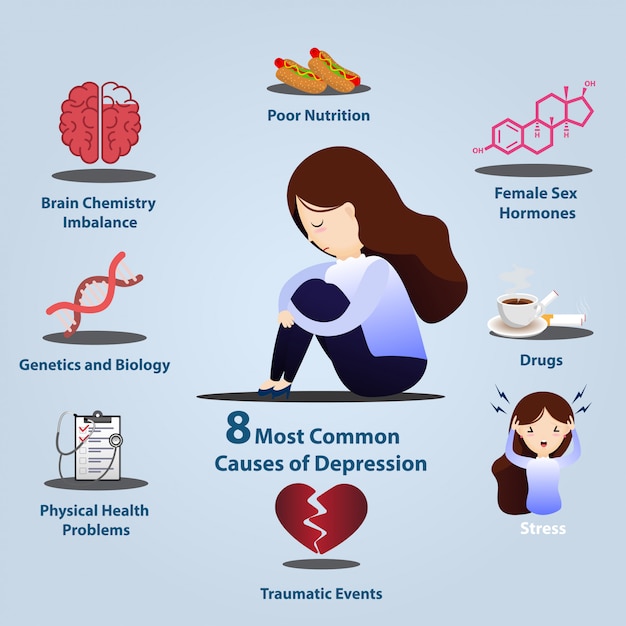 8 häufige ursachen für depressionen infografiken.