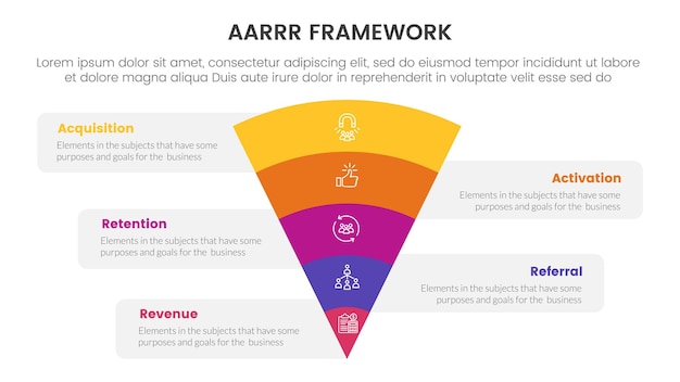AARRR Metrics Framework Infographic Vorlage Banner mit Trichterbiegung in der Mitte mit 5-Punkte-Listeninformationen für die Folienpräsentation