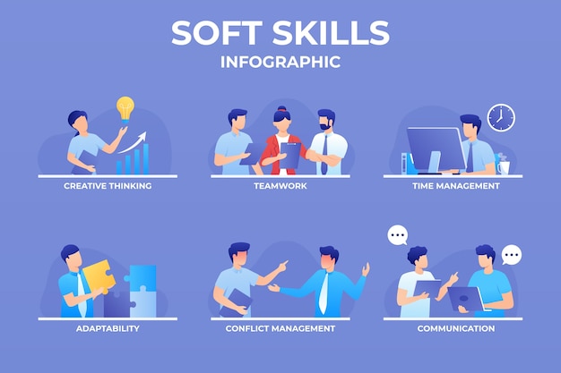 Abbildung der Soft Skills mit Farbverlauf