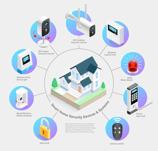 Abbildungen von smart home-sicherheitsgeräten und -systemen