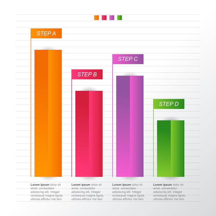 Vektor abnehmendes diagramm balkendiagramm wirtschaftsdruck finanzielles problem statistische infografik