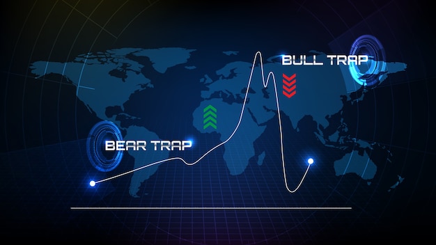 Abstrakter Hintergrund des Bildschirmabtastradars der futuristischen Technologie mit Weltkarten und Stierfalle und Bärenfalle