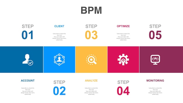 Account-Client analysieren Überwachungssymbole optimieren Infografik-Design-Layout-Vorlage Kreatives Präsentationskonzept mit 5 Schritten