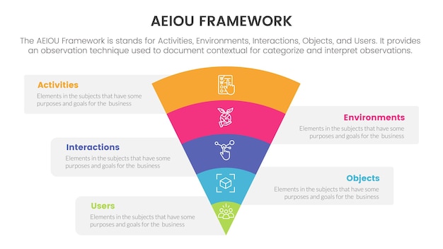 Aeiou Geschäftsmodell-Framework-Infografik 5-Punkte-Stadium-Vorlage mit Funnel-Biegung in der Mitte für die Folienpräsentation