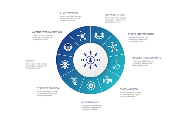Affiliate-Marketing-Infografik 10-Schritte-Kreis-Design. Affiliate-Link, Provision, Conversion, Cost-per-Click einfache Symbole