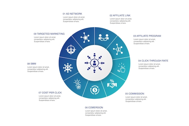 Affiliate-marketing-infografik 10-schritte-kreis-design. affiliate-link, provision, conversion, cost-per-click einfache symbole